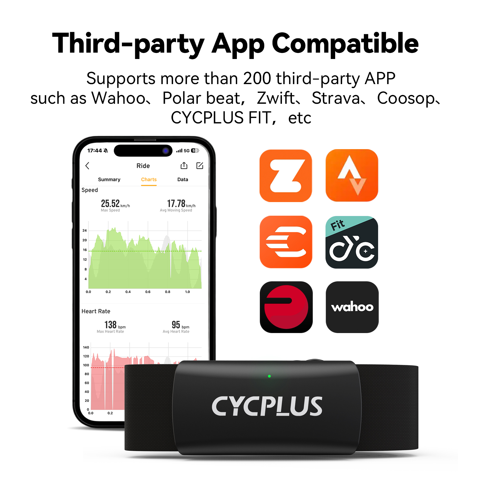 CYCPLUS H2 Monitor de ritmo ca - Breath Rate Monitor reseña y precio