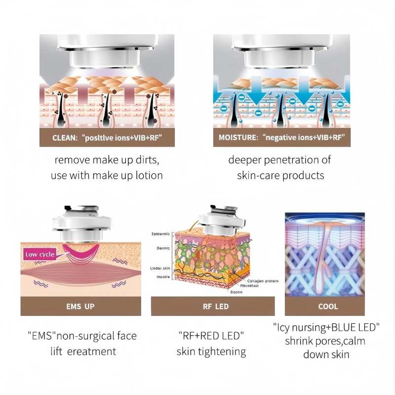 Masajeador Facial frío y calie - Galvanic Skin Sensor reseña y precio